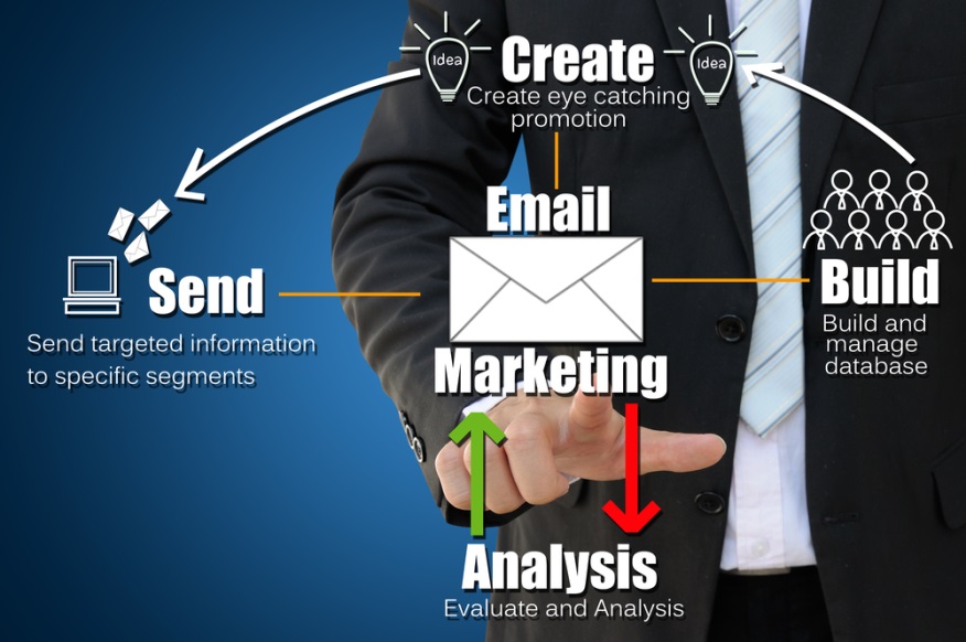 Email Blasts Email Marketing Is Dead